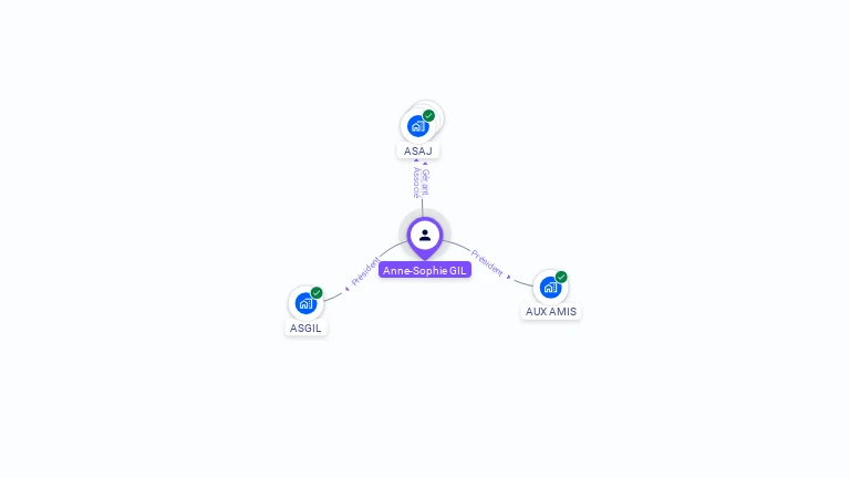 Cartographie gratuite d'Anne-Sophie GIL