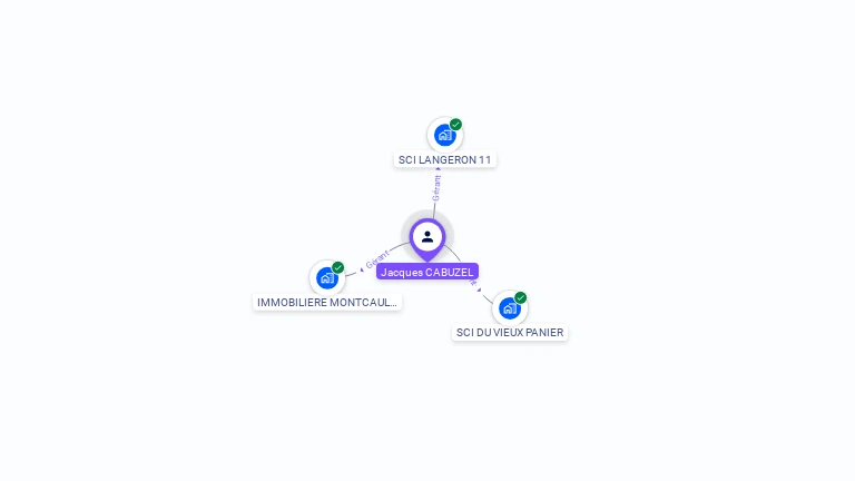 Cartographie gratuite de Jacques CABUZEL