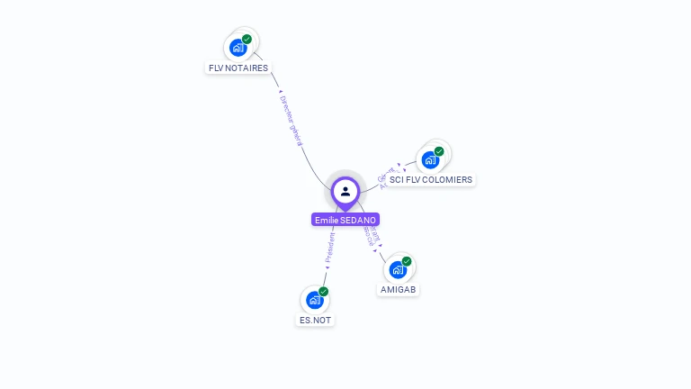 Cartographie gratuite d'Emilie SEDANO