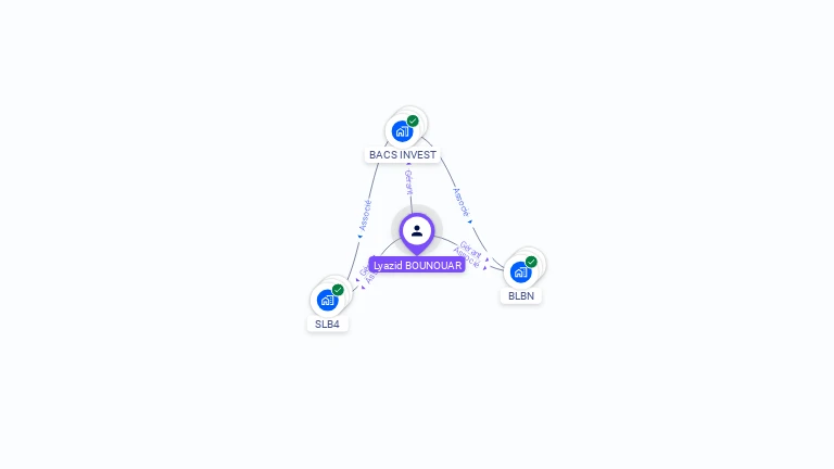 Cartographie gratuite de Lyazid BOUNOUAR