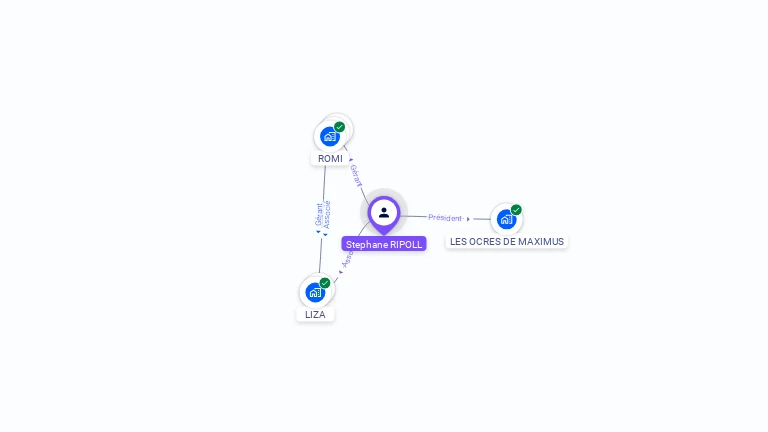 Cartographie gratuite de Stphane RIPOLL