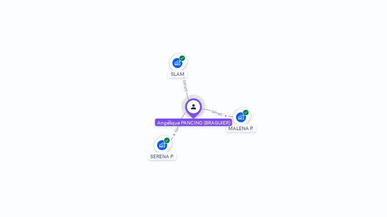 Cartographie gratuite d'Angelique PANCINO