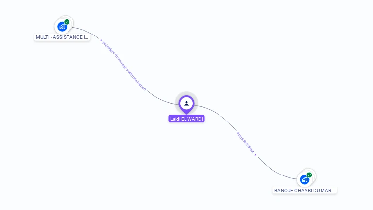 Cartographie gratuite de Laidi EL WARDI