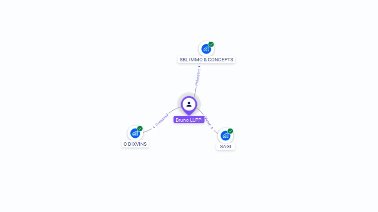 Cartographie gratuite de Bruno LUPPI