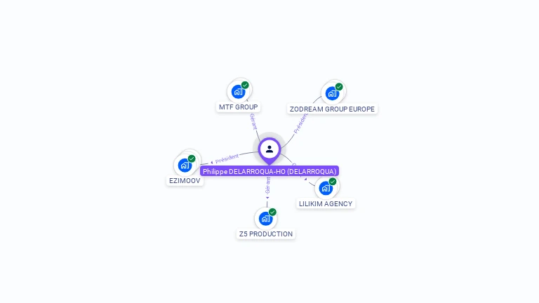 Cartographie gratuite de Philippe DELARROQUA