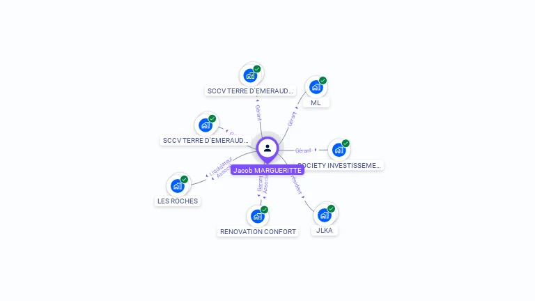 Cartographie gratuite de Jacob MARGUERITTE