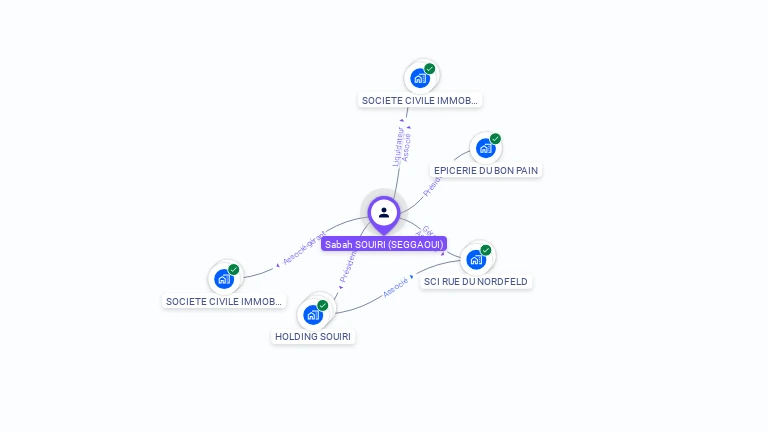 Cartographie gratuite de Sabah SOUIRI