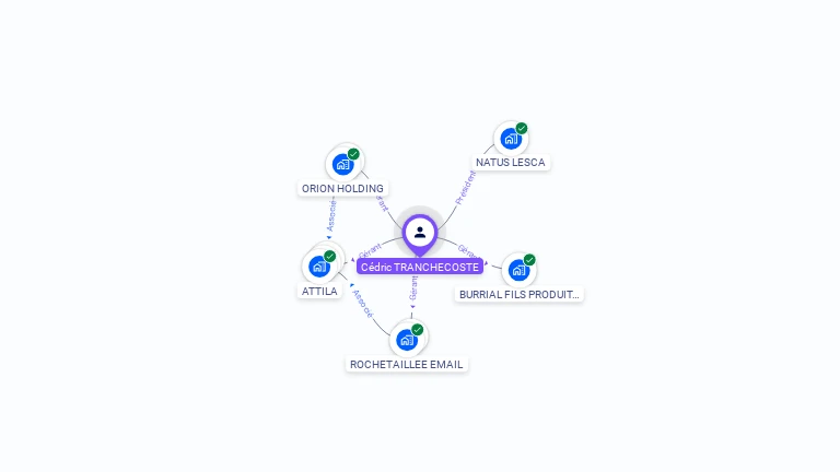 Cartographie gratuite de Cédric TRANCHECOSTE
