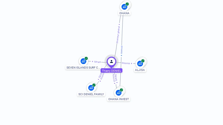 Cartographie gratuite de Thierry DENIEL