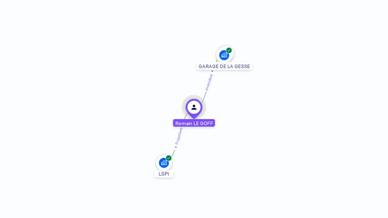 Cartographie gratuite de Romain LE GOFF