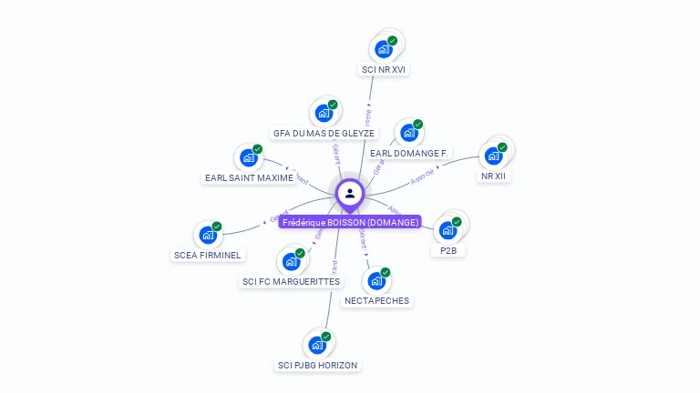 Cartographie gratuite de Frederique BOISSON