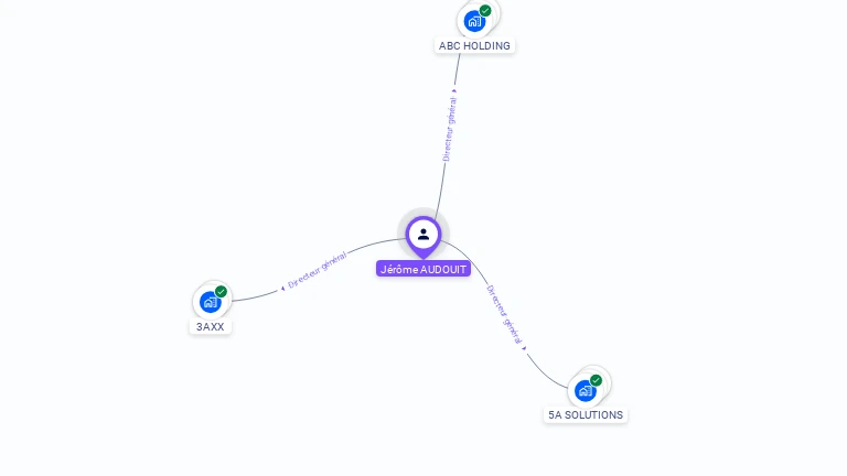 Cartographie gratuite de Jérôme AUDOUIT