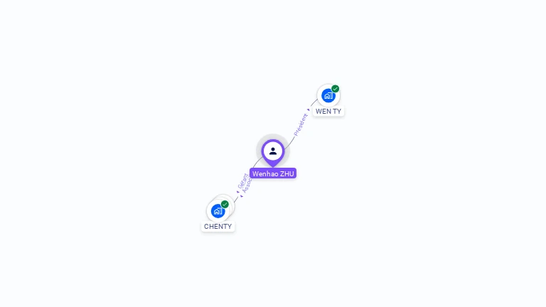 Cartographie gratuite de Wenhao ZHU