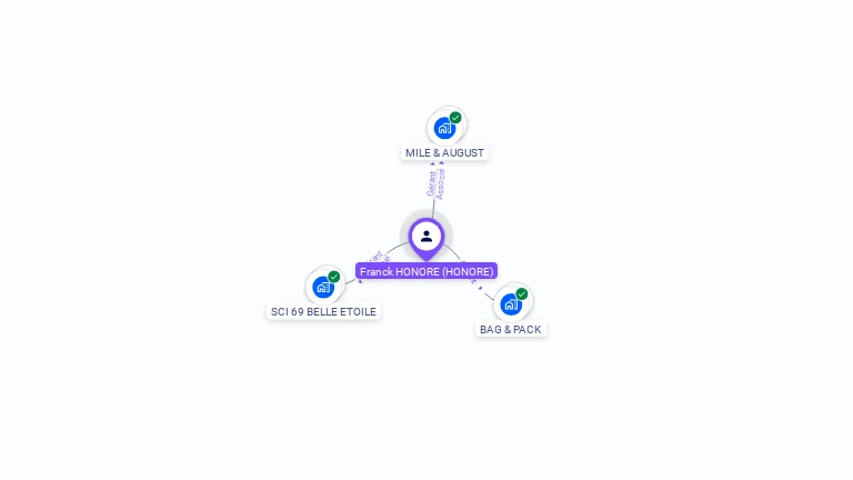 Cartographie gratuite de Franck HONORE