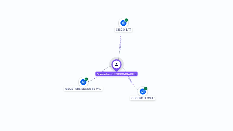 Cartographie gratuite de Mamadou CISSOKO-DIAKITE