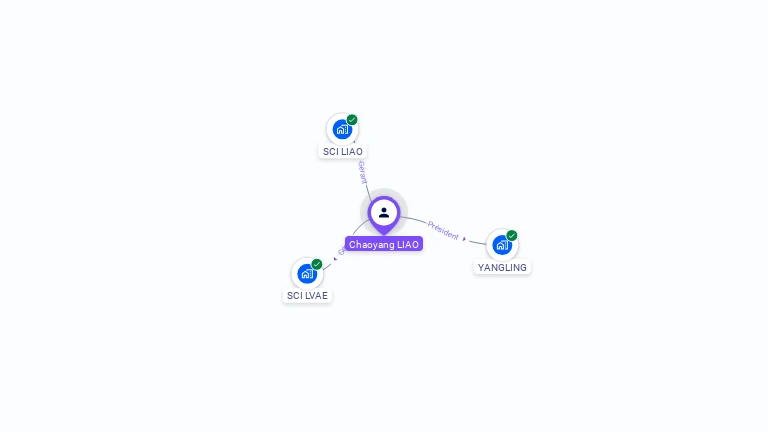 Cartographie gratuite de Chaoyang LIAO