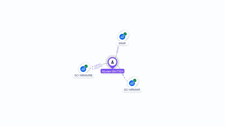 Cartographie gratuite de Myriam BAITIEH