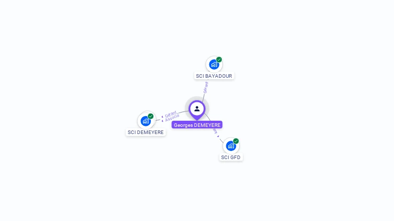 Cartographie gratuite de Georges DEMEYERE