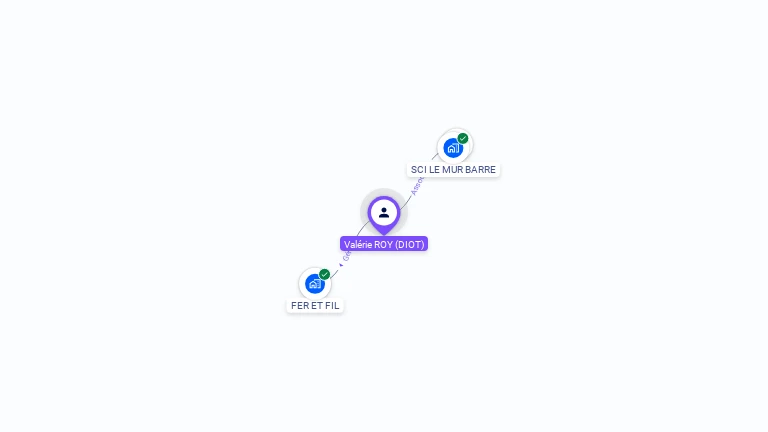 Cartographie gratuite de Valerie ROY