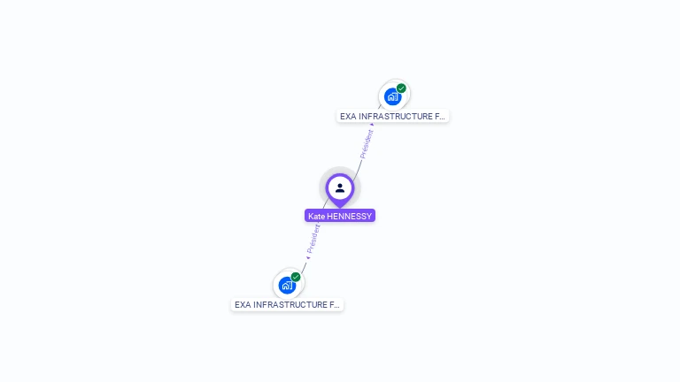 Cartographie gratuite de Kate HENNESSY