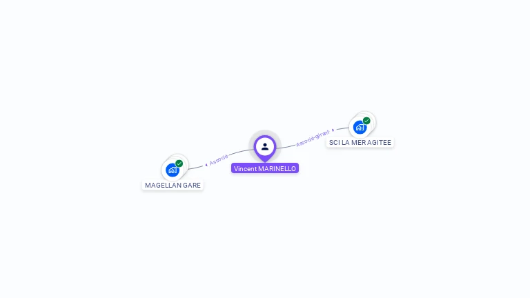 Cartographie gratuite de Vincent MARINELLO