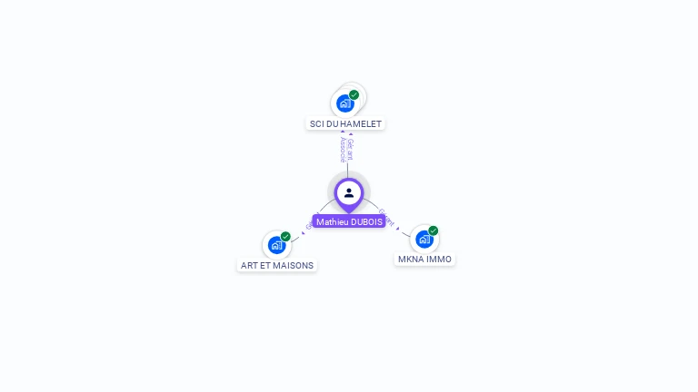 Cartographie gratuite de Mathieu DUBOIS