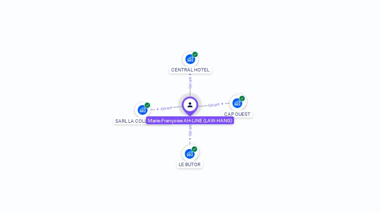 Cartographie gratuite de Marie LAW HANG