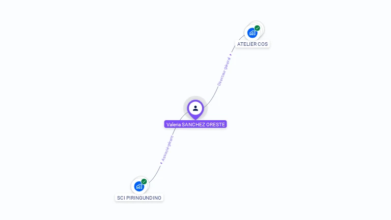 Cartographie gratuite de Valéria SANCHEZ ORESTE