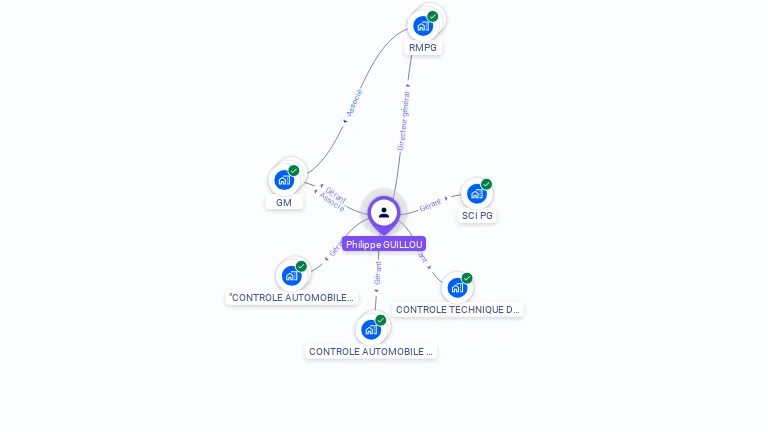 Cartographie gratuite de Philippe GUILLOU