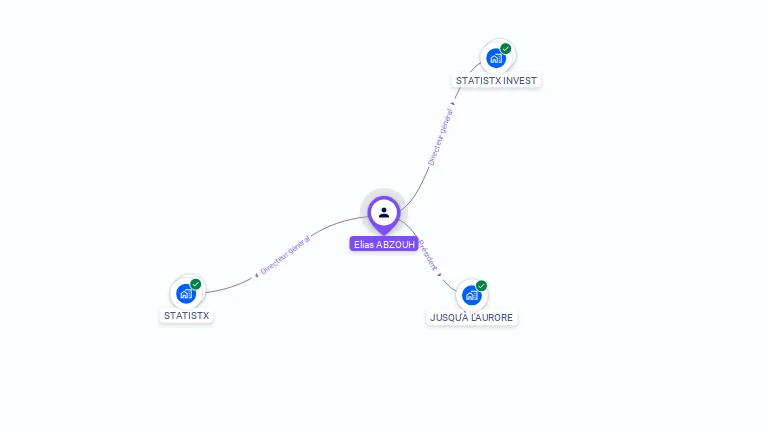 Cartographie gratuite d'Elias ABZOUH
