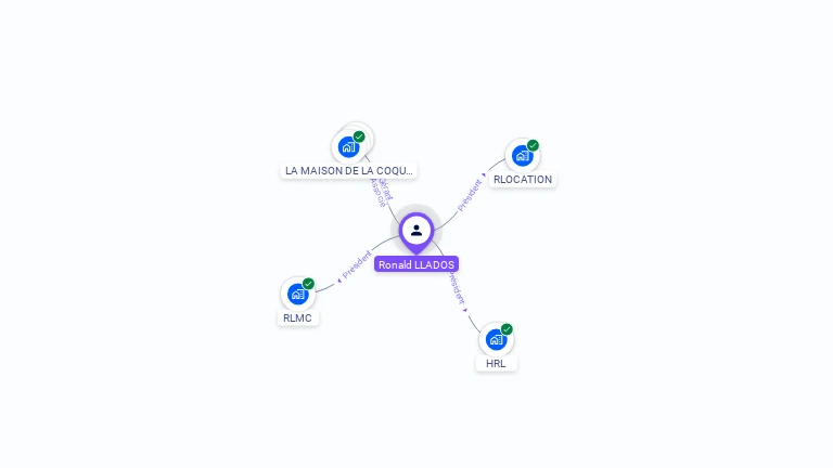 Cartographie gratuite de Ronald LLADOS