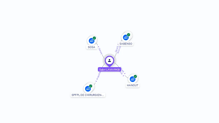 Cartographie gratuite de Sabri LAMARKBI