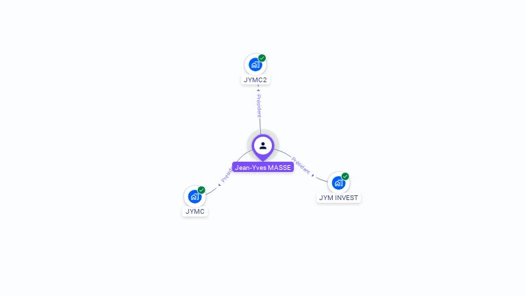 Cartographie gratuite de Jean-Yves MASSE