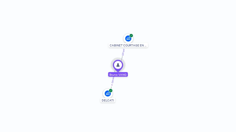 Cartographie gratuite de Bruno VANG
