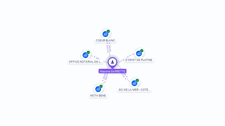Cartographie gratuite de Maxime GARRETTE
