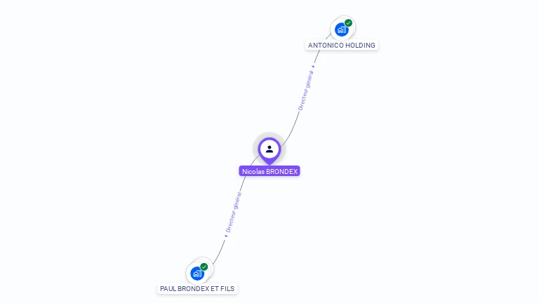Cartographie gratuite de Nicolas BRONDEX