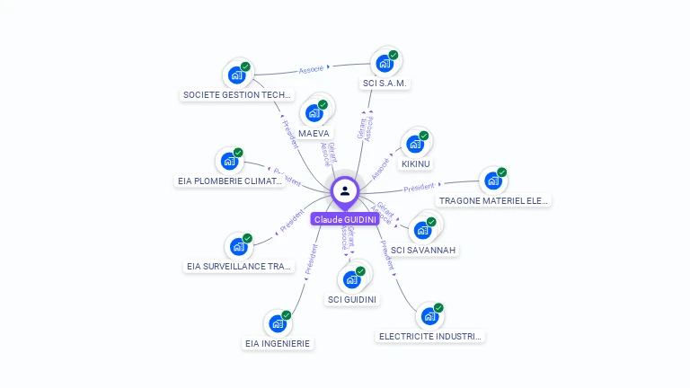 Cartographie gratuite de Claude GUIDINI