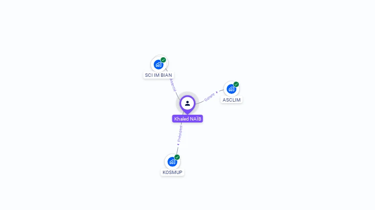 Cartographie gratuite de Khaled NAIB