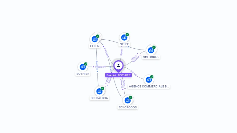 Cartographie gratuite de Fr�d�ric BOTHIER