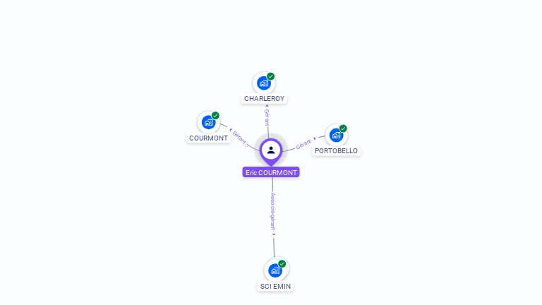 Cartographie gratuite d'Eric COURMONT