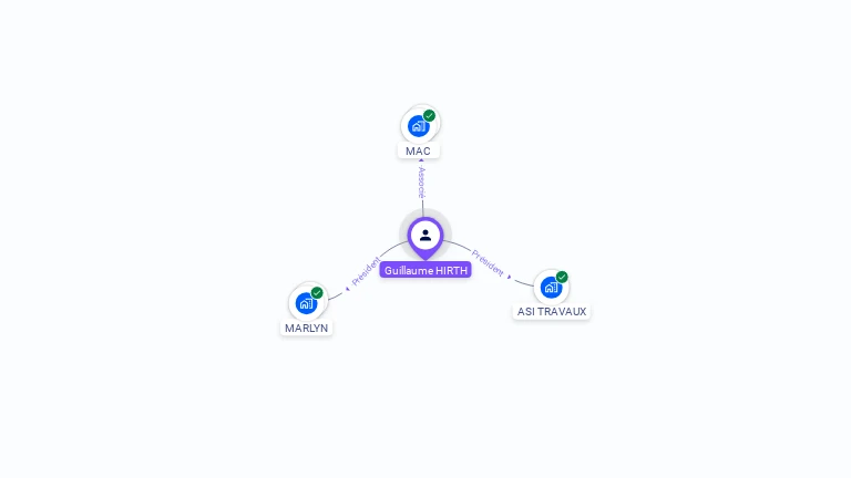 Cartographie gratuite de Guillaume HIRTH