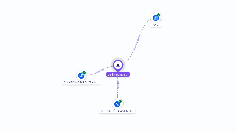 Cartographie gratuite d'Eddy BORDINA