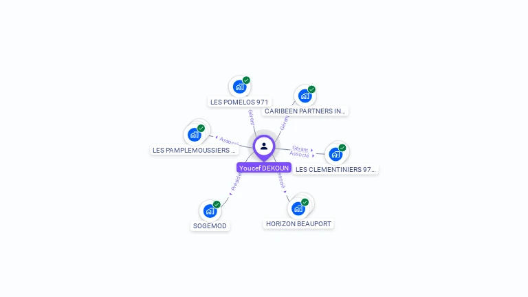 Cartographie gratuite d'Youcef DEKOUN