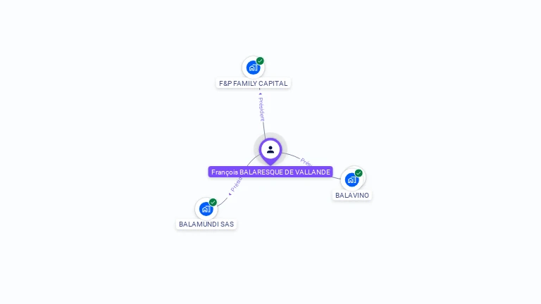 Cartographie gratuite de Franois BALARESQUE DE VALLANDE