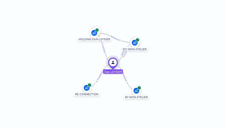 Cartographie gratuite de Dan LOYSIER