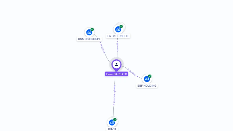 Cartographie gratuite d'Enzo BARBATO