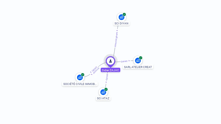 Cartographie gratuite de Didier ZAJAC