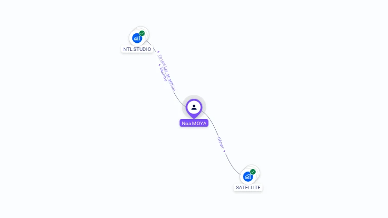 Cartographie gratuite de Noa MOYA