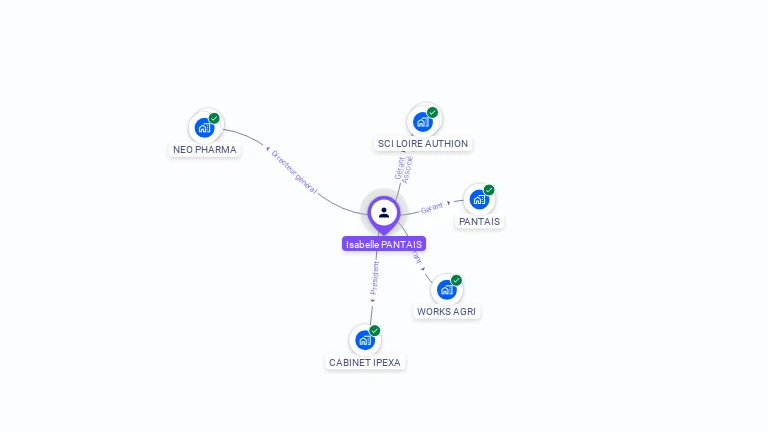 Cartographie gratuite d'Isabelle PANTAIS