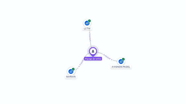 Cartographie gratuite de Florian DI VITO